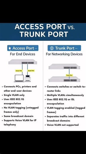 85K views · 691 reactions | CCNA Course: https://ipcisco.com/course/ccna-certification/ . Packet Tracer Lab Files: https://ipcisco.com/cisco-packet-tracer-configuration-examples/ . CCNA Flashcard Questions: https://ipcisco.com/ccna-flashcard-questions/ . Network Quizes: https://ipcisco.com/all-quizes/ . #cisco #ccna #networkengineers | Ipcisco | Facebook