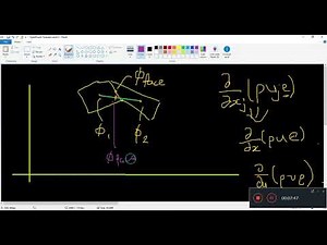 OpenFoam Heat Transfer 47 - troubleshooting a bad mesh part ii (is fvSchemes the problem?)