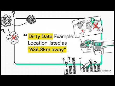 The Final Year Project Presentation Video(Second Hand Car Dashboard)