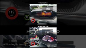 See How Tesla Model S Plaid Compares To Ferrari, Lamborghini...