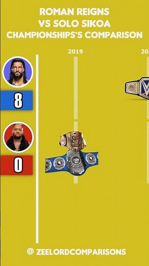 Roman Reigns VS Solo Sikoa Championships Comparison