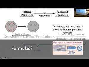 SOS 212: Lecture E3 (2022-03-17): Epidemic Dynamics