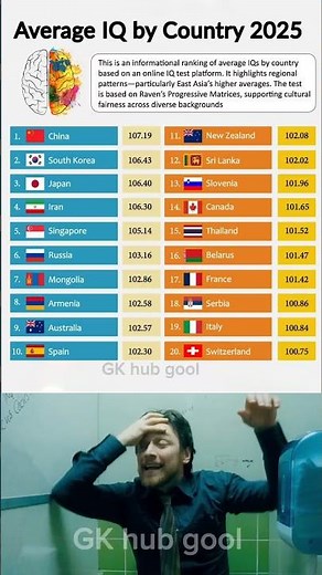 🧠 Smartest Countries in the World 2025 | Average IQ Rankings Revealed!