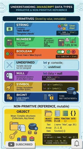 Quick Data Types in Javascript Reference #avaScript #shorts #tutorial