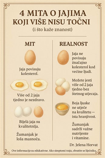 4 MITA o jajima u koja još uvijek vjerujete (a znanost ih je već opovrgnula)