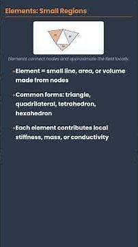 What Are Nodes and Elements in FEA Mesh?