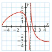 Funciones Matemáticas: Level Beta