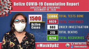 COVID-19 Daily Report for December 18, 2020 138 New Confirmed Cases 161 New Recoveries 2 New Deaths Reported The Ministry of Health and Wellness urges the public become familiar with and follow the new Quarantine (COVID19) Regulations outlined today in a press conference by the Government of Belize. Continue to wear a face mask properly in public, maintain consistent physical distancing, avoid social gatherings, and wash and sanitize hands often. Please be safe and stay at home unless conducting