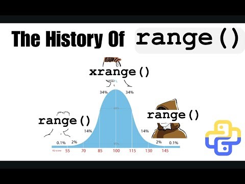 The History OF The Range Function In A Nutshell