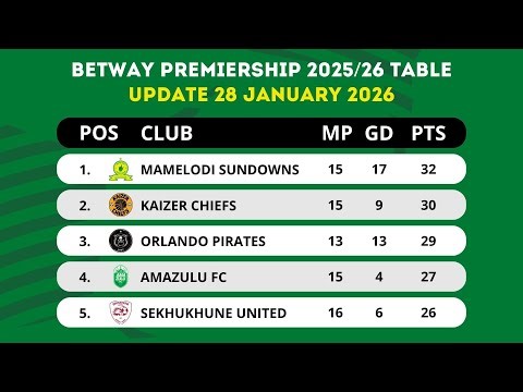 🟢 BETWAY PREMIERSHIP TABLE UPDATED TODAY | PSL LOG STANDINGS TABLE 2025/2026 AS OF 28 JANUARY 2026