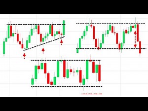 Support and Resistance: 3 Golden Rules For Profit & Protection