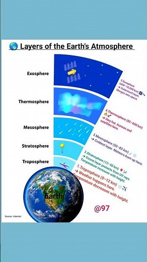 layers of the earth atmosphere | geology | geophysics