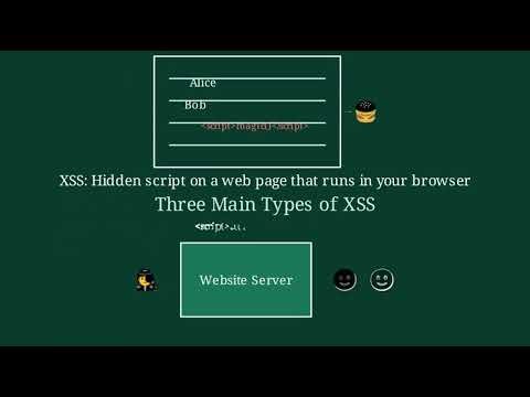 Stop XSS Attacks: The Complete Guide to Web Security & Prevention