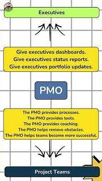Who Does the PMO Really Serve? | PMO Mythbuster #4
