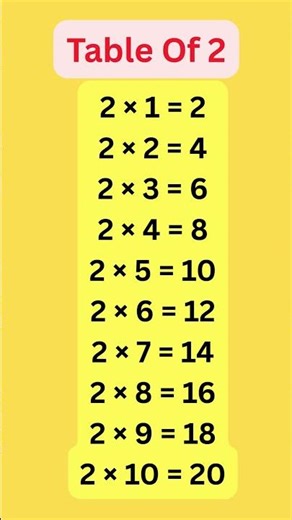 Table of 2 for Kids ✌️ | 2 Times Multiplication Table