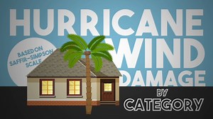 How hurricane categories are determined