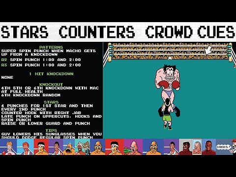 Mike Tyson's Punch-Out!! - Stars - Counterpunches - Crowd Cues - Patterns - Decision Points - Codes