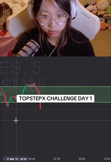 TOPSTEPX Challenge Day 1: Market Evaluation and Entry