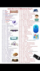 11K views · 103 reactions | 2026 very Important Shortcut key's #education #computer #keyboard #shortcuts #lifestyle #fblifestyle | NECI Computer Institute | Facebook