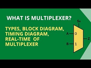 What is Multiplexer || Types || Block Diagram || Timing Diagram || Real Time Multiplexer