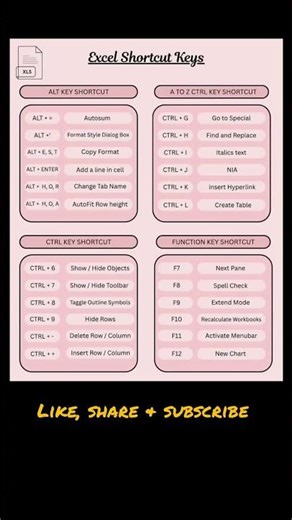 #ExcelTricks #ExcelHacks #WorkSmarter #OfficeTips