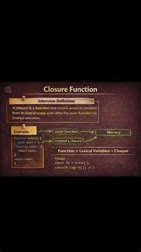 Closure in JavaScript Explained in 30 Seconds! 🔥 | Interview Ready#javascript #codingshorts #ytshort