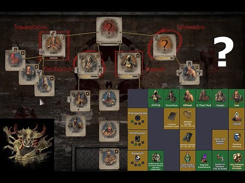 POE: 3 Minute Guide to the Immortal Syndicate