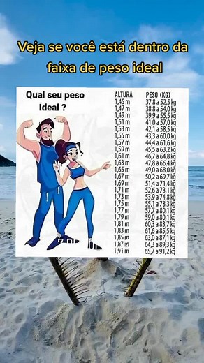 Emagrecer Rápido: Cardápio de 1200 Calorias Grátis