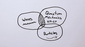 235K views · 3K reactions | The Heisenberg uncertainty principle - in a nutshell! | MinutePhysics | Facebook