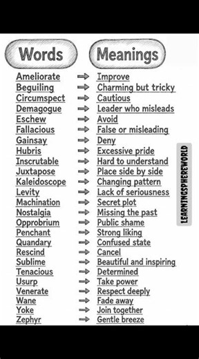 Words vs Meanings 📚✨ | English Vocabulary #Shorts