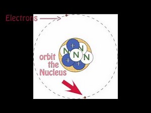 The Bohr Model of the Atom