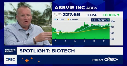 Josh Brown's best stocks in the market: Biotech