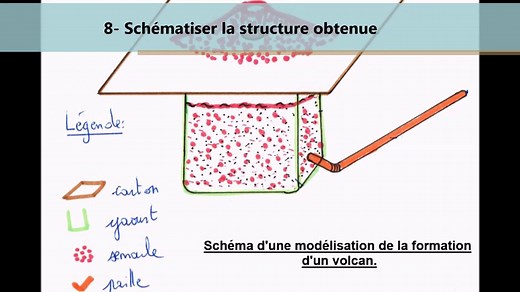 Modélisation de la formation d'un édifice volcanique.