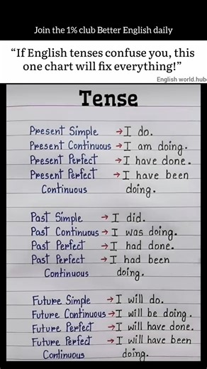 Say Goodbye to Grammar Confusion: Use This Powerful Chart Today!