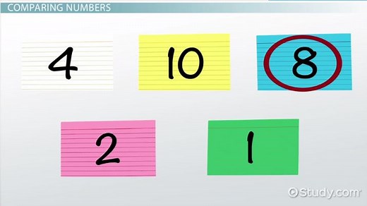 Put Numbers in Order from Least to Greatest | Overview & Purpose
