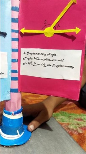 Types of angles Maths Project work done by