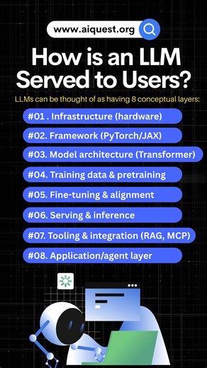 How is an LLM Served to Users? | STUDY MART
