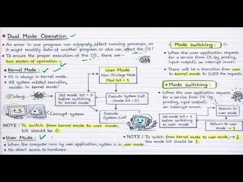 Dual Mode in Operating System | Short Notes & Exam Points