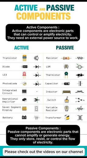 Active & Passive Components – Quick Guide! #shorts #shortvideo #electronics #components