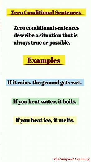 Conditional sentences | Types #conditionalsentences #zeroconditional #english