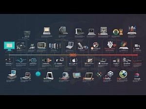 Most Popular Operating Systems (1981–2025) | Evolution of Windows, macOS, Linux, Android & iOS