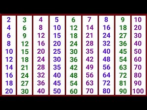 2 से 10 तक का पहाड़ा | Hindi Pahada for Kids | Multiplication Table 2 to 10 in Hindi | आसान पहाड़ा