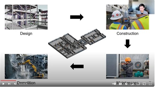 Connect with our Research Connections Series: Scan-to BIM