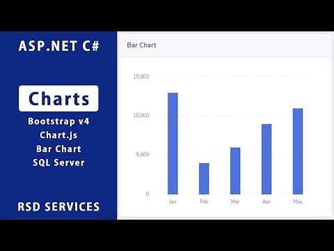 How to Create Chart in ASP.NET C# with SQL (Bar Chart) Chart.js