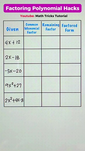 2.2K views · 21 reactions | Super Fast: Factoring Polynomial Hacks! #MathTricksTutorial | Math Tricks Tutorial | Facebook