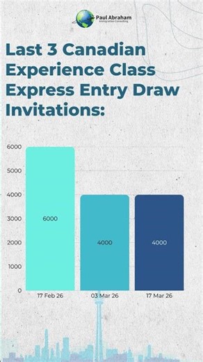 EXPRESS ENTRY DRAW 404 #expressentry
