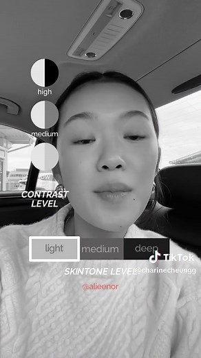 Discovering Your Contrast: High, Medium, or Low?