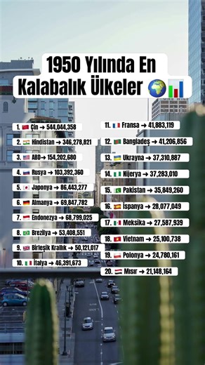 1950’de Dünyanın En Kalabalık Ülkeleri 🌍📊 (Şaşırtan Liste!)