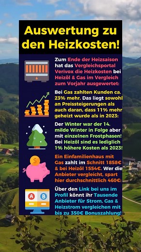 11K views | Heizt ihr mehr oder weniger als im letzten Jahr?...