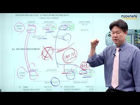 Cost Accounting Lesson 17: Manufacturing Overhead Variance Analysis